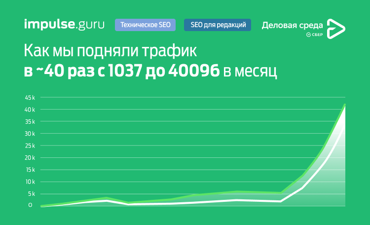 Картинка Кейс impulse.guru: как в 40 раз поднять трафик в блог «Деловой среды» «Сбер» и почему SEO должно быть в ДНК каждого проекта