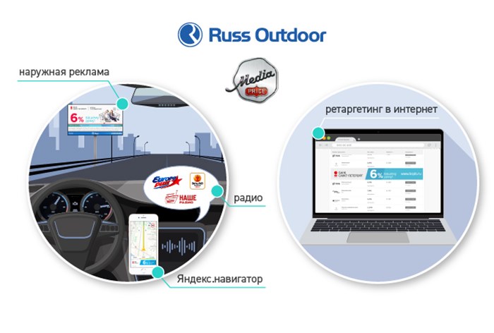 Картинка Russ Outdoor и Media Price провели омниканальную кампанию для банка «Санкт-Петербург»