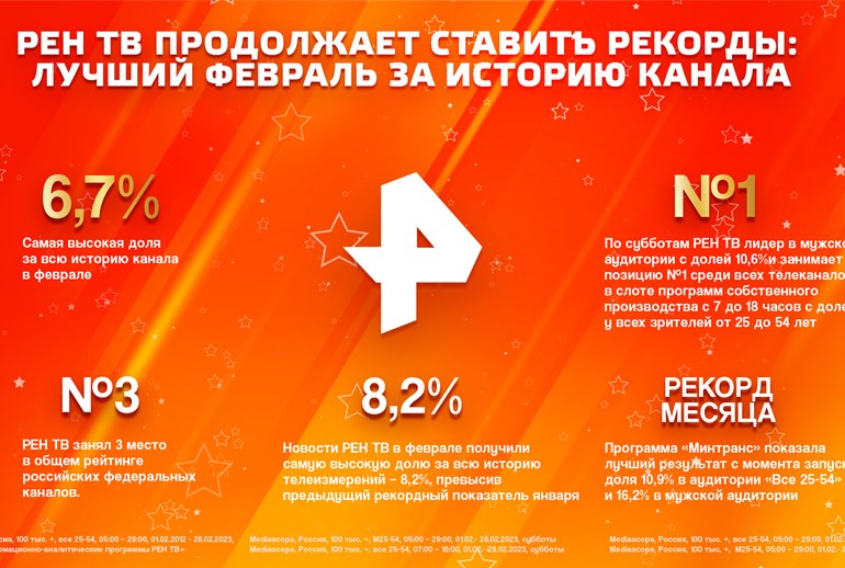 Картинка Февраль стал лучшим для РЕН ТВ за всю историю канала
