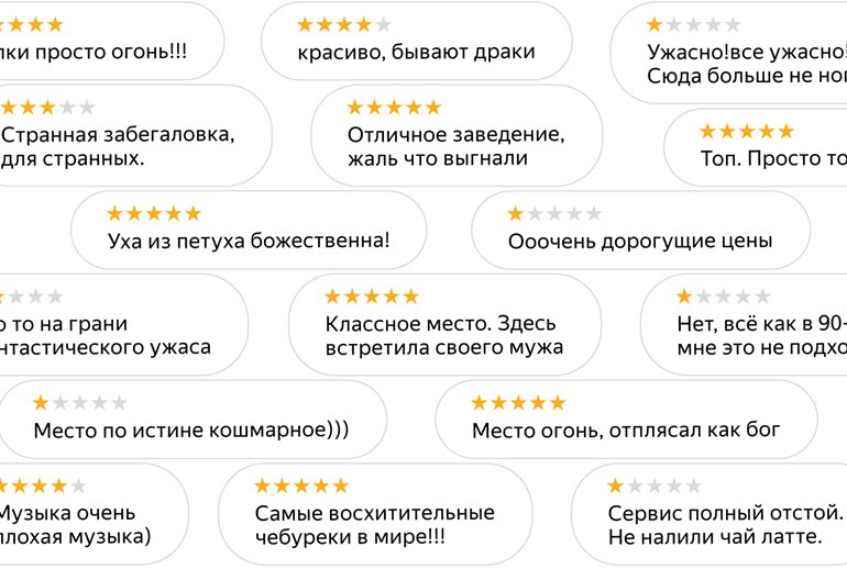 Картинка «Ок», «Фу», «огонь» и «отстой»: «Яндекс Карты» показали, за что ценят и ругают заведения общепита