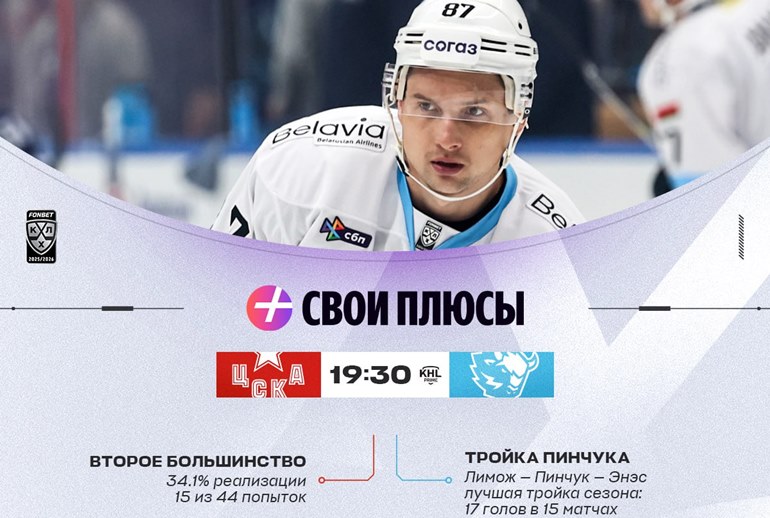 Картинка КХЛ и «Свои Плюсы» от «Яндекса» объявили о сотрудничестве