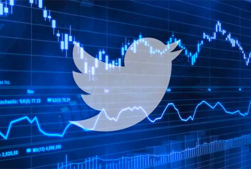 Картинка Рекламная выручка Twitter выросла на 18% во втором квартале