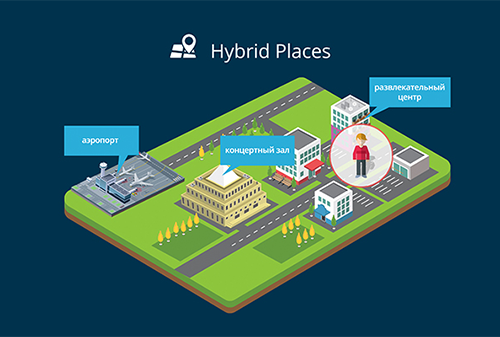 Картинка Programmatic-платформа Hybrid объявила о релизе нового инструмента Places
