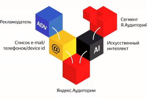 Картинка Яндекс.Аудитории смогут таргетировать рекламу на аудиторию сайтов и приложений