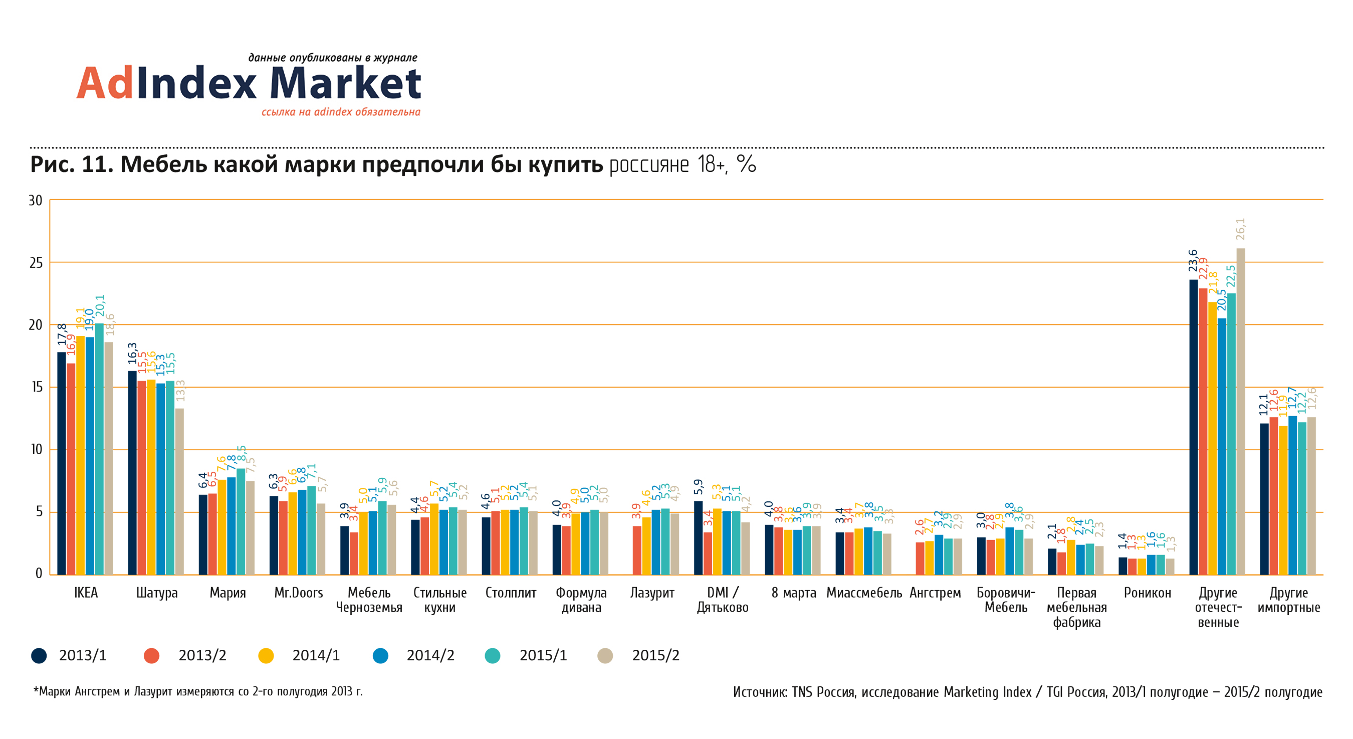 Dark Markets Slovakia