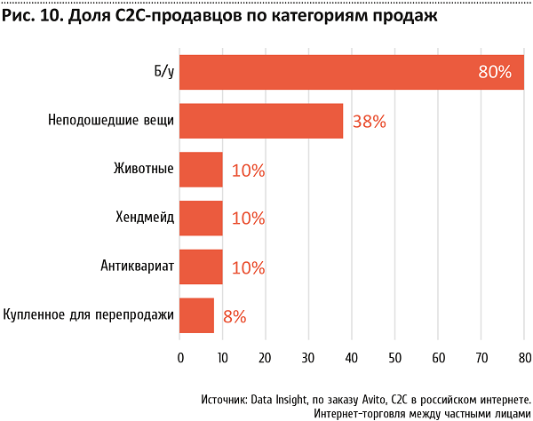 В статье рассматриваются проблемы российской электронной коммерции