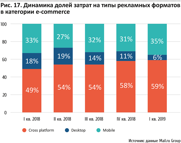 Российский рынок онлайн-ритейла, 2016 г