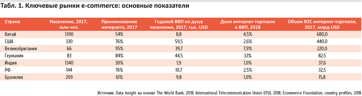 Как получить прибыль от инвестиций в электронную коммерцию? От 0 до 1 000 000 рублей в месяц
