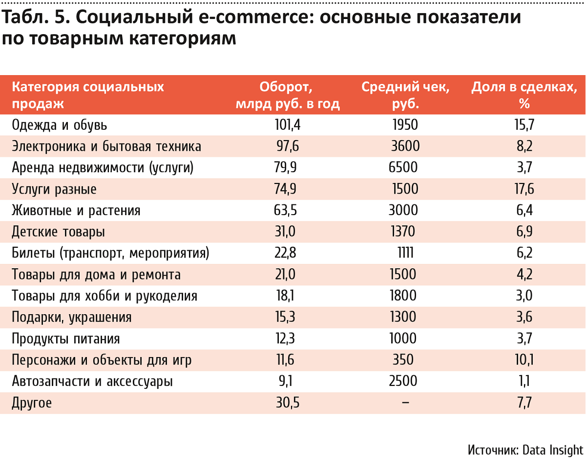 В статье рассматриваются проблемы российской электронной коммерции