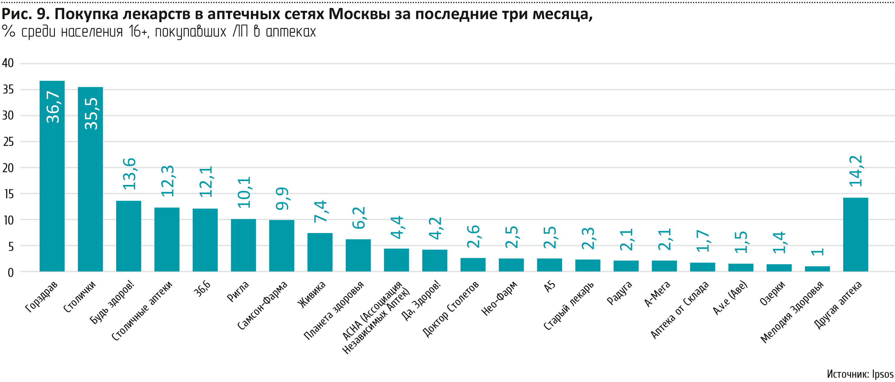 Мир таблеток и пилюль | AdIndex.ru