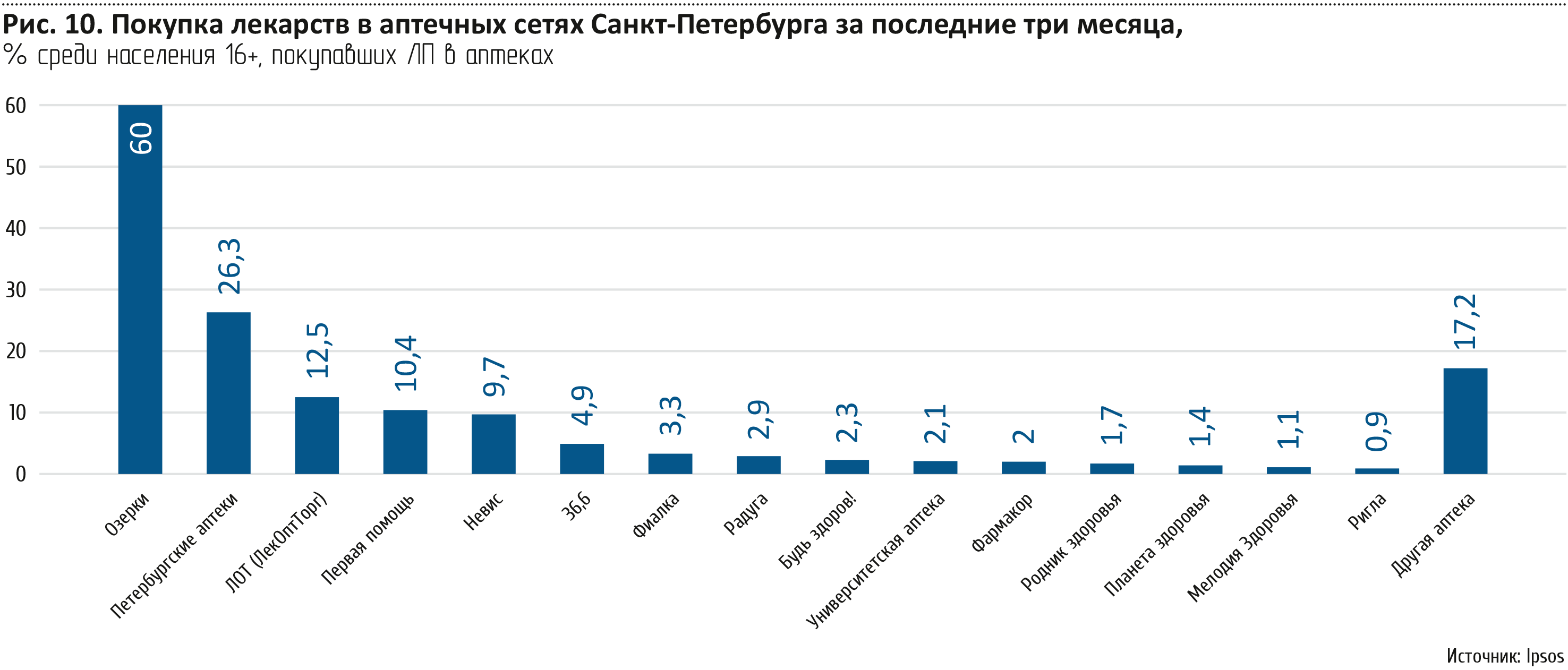 Мир таблеток и пилюль | AdIndex.ru