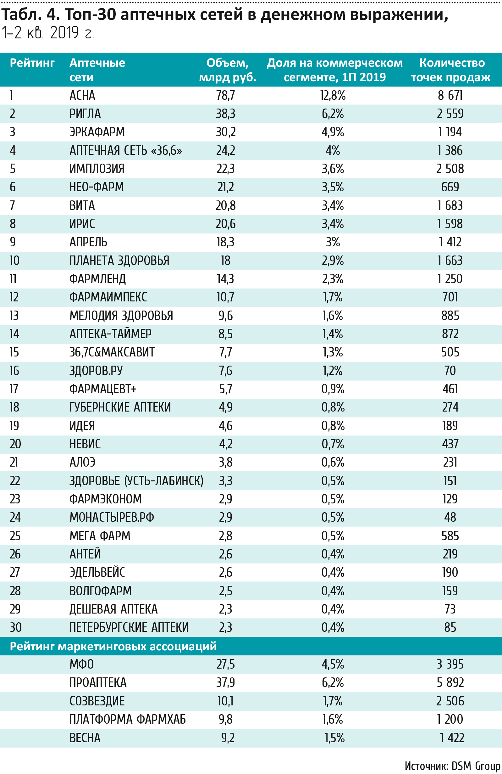 Мир таблеток и пилюль | AdIndex.ru