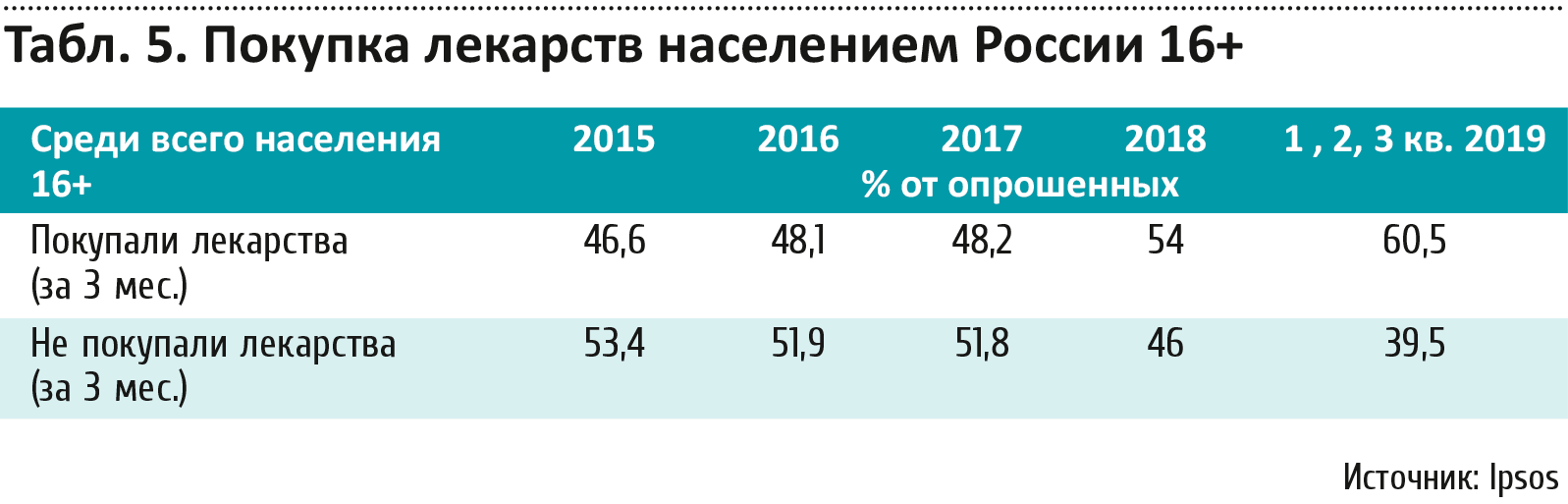 Мир таблеток и пилюль | AdIndex.ru