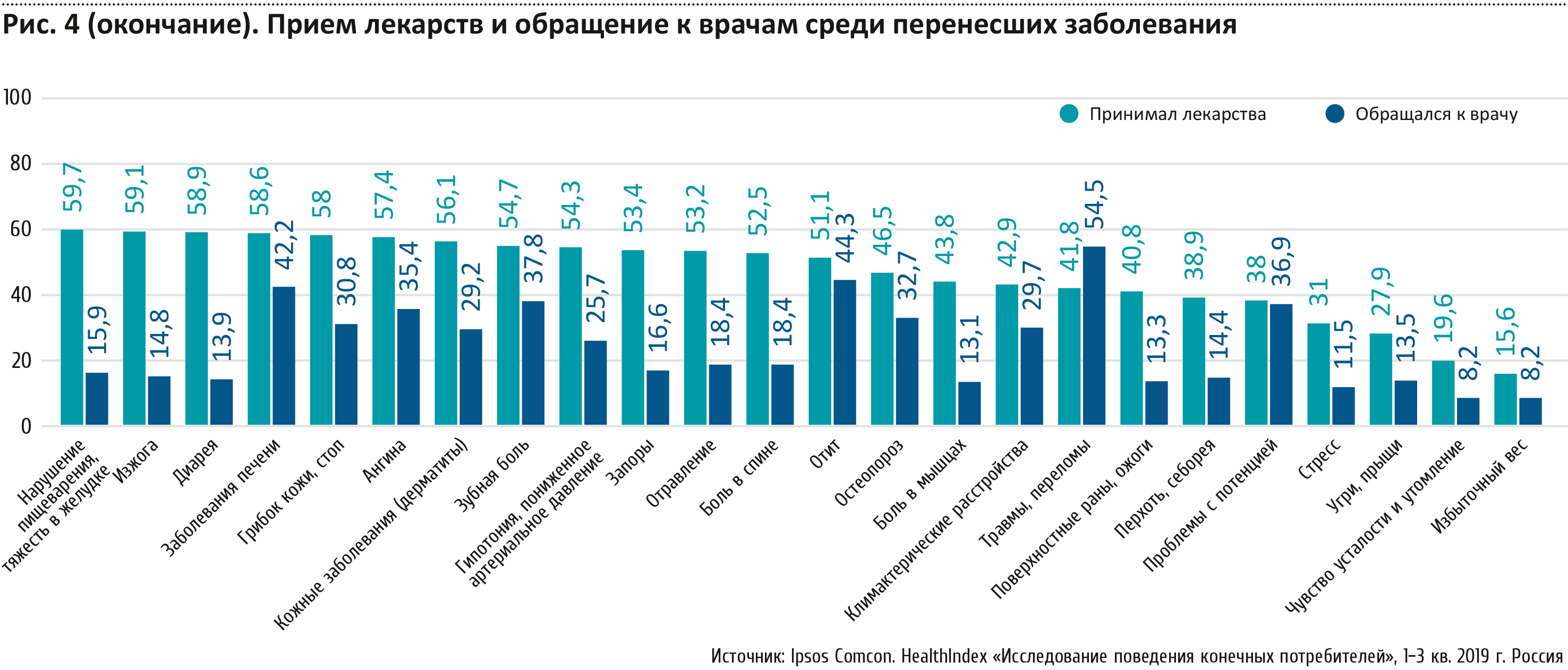 Мир таблеток и пилюль | AdIndex.ru