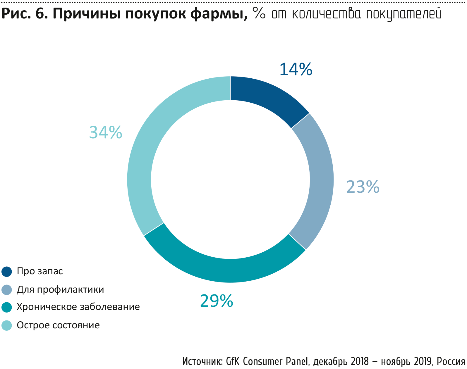 Реферат: Рынок медикаментов