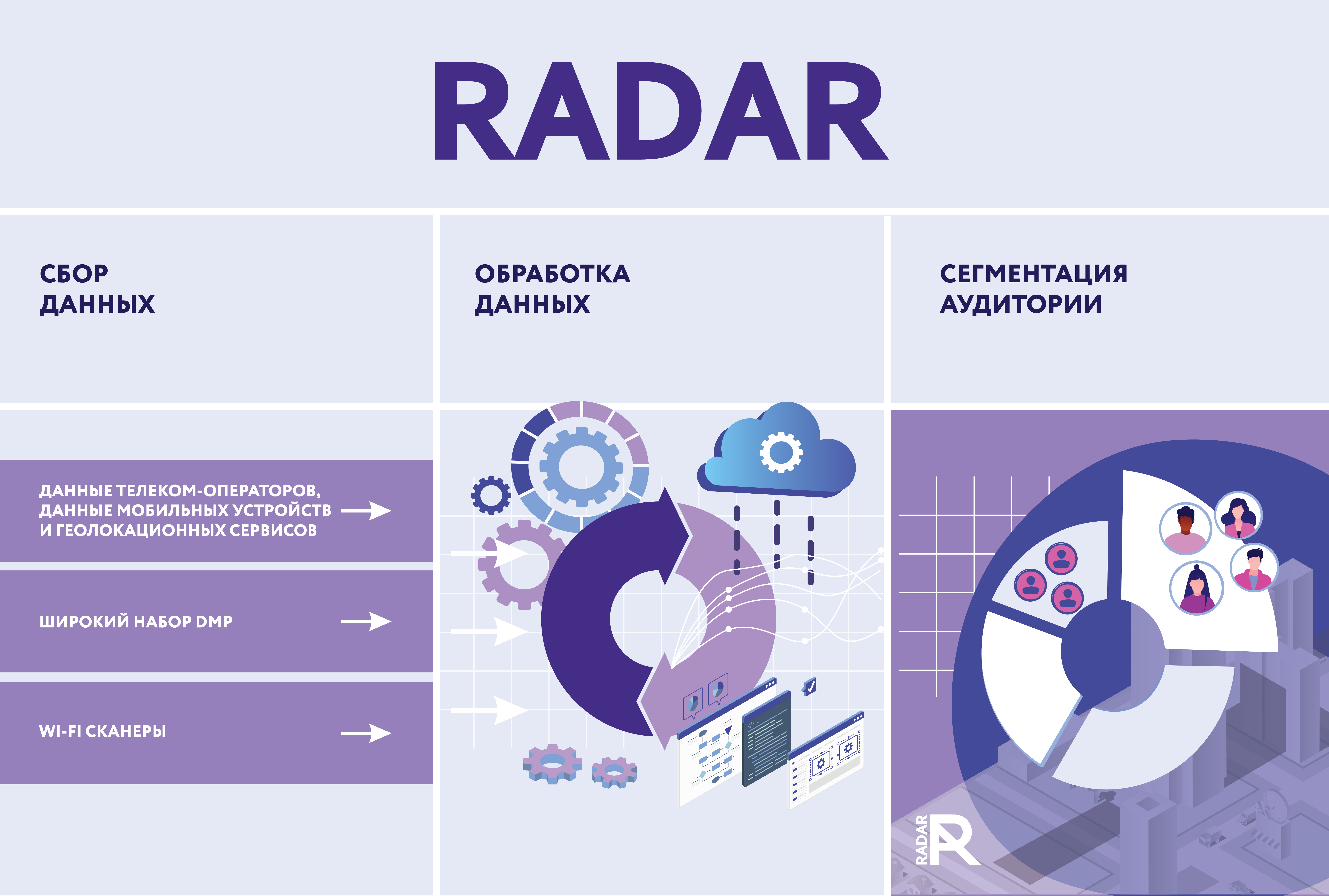 Кейс Radar: как с помощью big data создать систему измерения аудитории для рынка наружной рекламы
