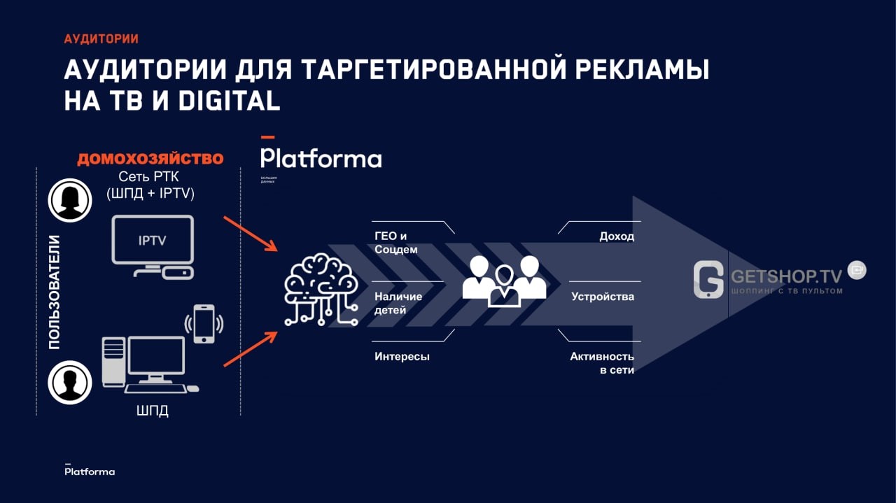 Картинка Кейс ВТБ и сейлз-хауса «Газпром-Медиа»: как привлечь аудиторию к кредитным картам с помощью интерактивных механик и точного таргетинга на IPTV