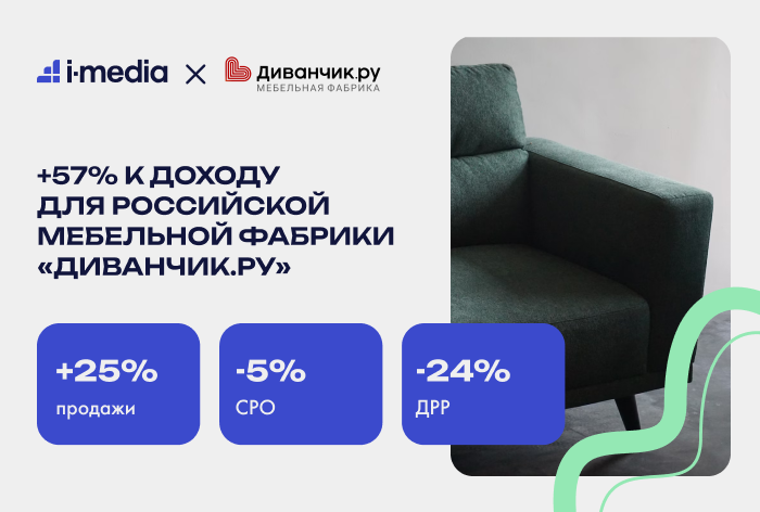 Картинка Кейс i-Media и «Диванчик.ру»: как получить +57% к доходу для мебельной фабрики 