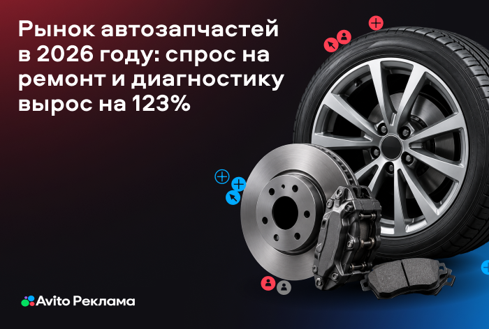 Изображение к Спрос на диагностику автомобилей вырос на 123% — исследование «Авито Рекламы»
