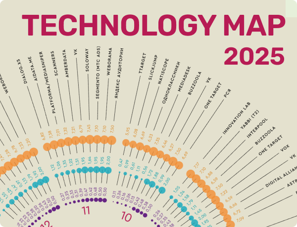 Картинка Technology Map 2025