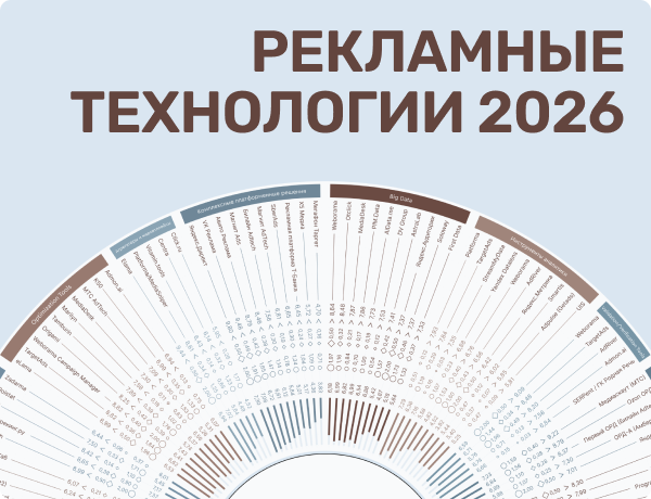 Картинка Карта рекламных технологий 2026