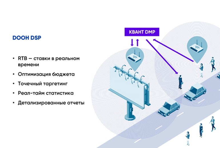 Картинка Сейлз-хаус «Газпром-медиа» и GroupM запустили продукт для OOH