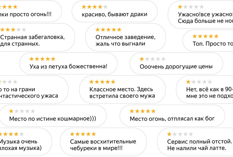 Картинка «Ок», «Фу», «огонь» и «отстой»: «Яндекс Карты» показали, за что ценят и ругают заведения общепита  