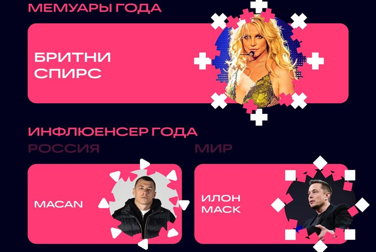 Картинка Macan, Shaman и Илон Маск вошли в топ самых обсуждаемых инфлюенсеров по версии «ВКонтакте»  