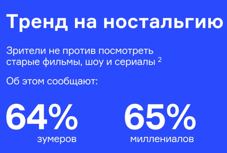 Картинка Россияне устали от рекламного контента и не могут смотреть ролики длиннее 20 секунд
