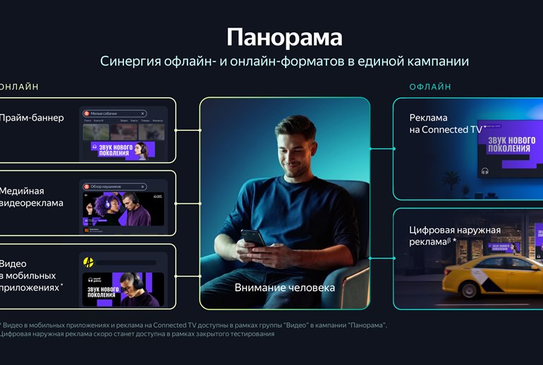 Картинка «Яндекс» тестирует единый инструмент для охватной рекламы