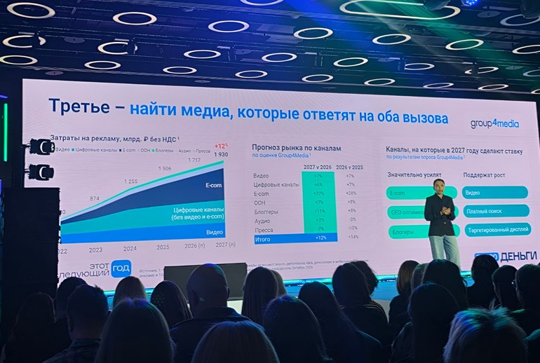 Картинка Рекламный рынок вырастет на 12% в 2027 году — Group4Media