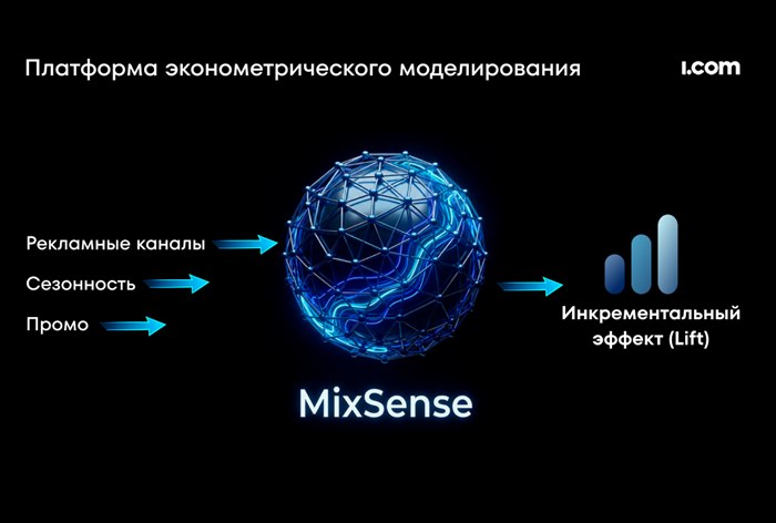 Картинка Новая разработка MixSense от i.com