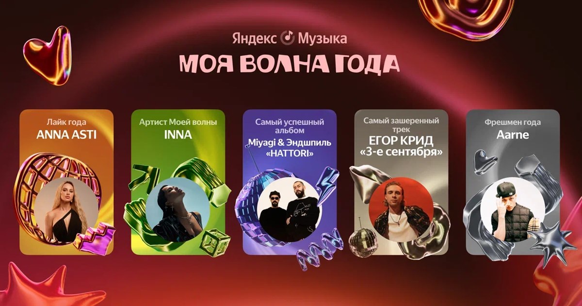 Время прослушивания музыки в России увеличилось до 29 часов в месяц