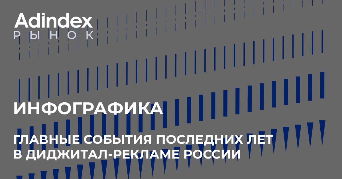 Как поменялся рынок интернет-маркетинга в России за последние 5 лет