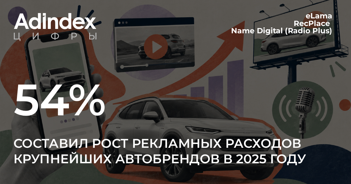 Рекламные расходы крупнейших автобрендов выросли на 54% за год