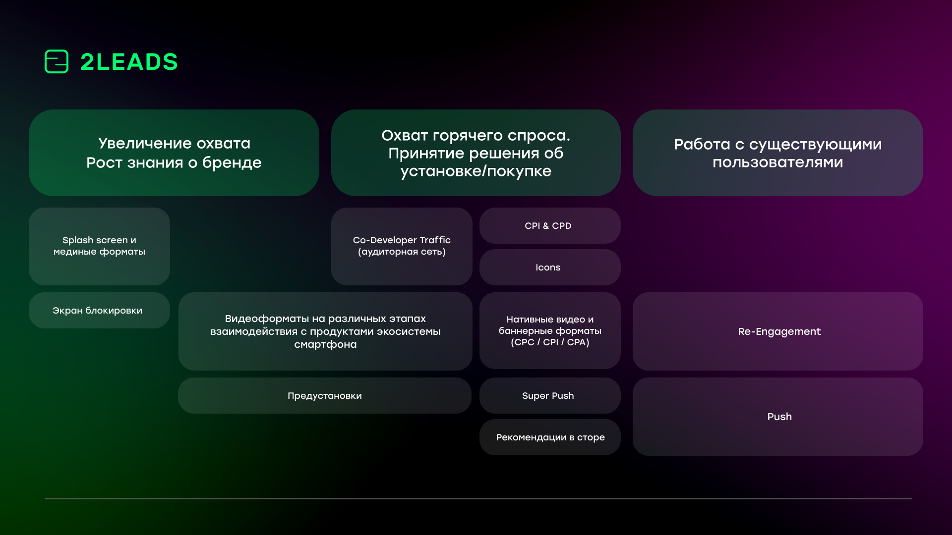 Кейс Flor2u и 2Leads: как снизить показатели CPI и CAC с помощью фокуса на  ОЕМ | Кейсы | AdIndex.ru