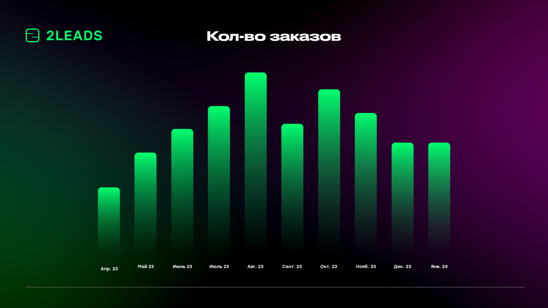 Кейс Flor2u и 2Leads: как снизить показатели CPI и CAC с помощью фокуса на  ОЕМ | Кейсы | AdIndex.ru