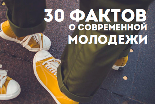 Исследование Сбербанка: 30 фактов о современной молодежи