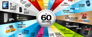 Картинка Инфографика: Что происходит в интернете каждые 60 секунд