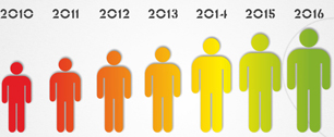 Картинка Тенденции и особенности аудитории в мобильной рекламе 2013