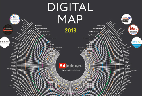 Картинка AdIndex представил новую карту digital-коммуникаций – Digital Map 2013