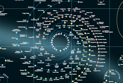 Картинка к AdIndex представляет новую карту рекламного рынка – Advertising Map 2014