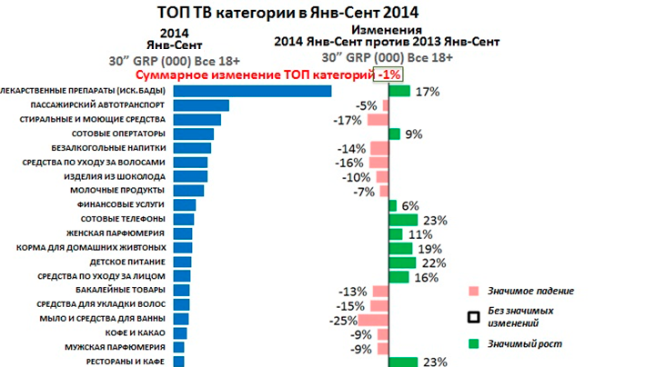 Топовые категории. Топ категории. Сколько телевизоров покупают в России в год.