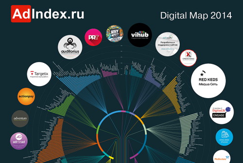 Картинка AdIndex представил новую карту рынка интерактивных коммуникаций
