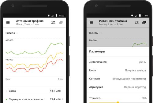 Картинка «Яндекс.Метрика» выпустила приложение для iOS и Android
