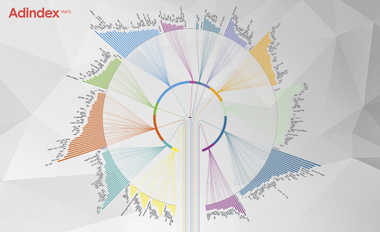 Картинка Adindex представляет новую онлайн-карту интерактивных коммуникаций – Digital Map