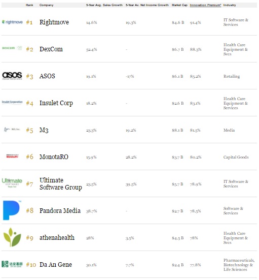 Рейтинг Forbes: Mail.ru Group вошла в сотню самых инновационных растущих компаний