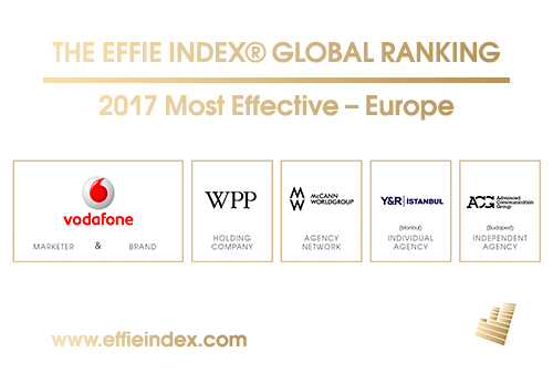 Картинка Unilever, Vodafone, WPP, BBDO Worldwide – в топе Глобального Индекса эффективности Effie 2017 