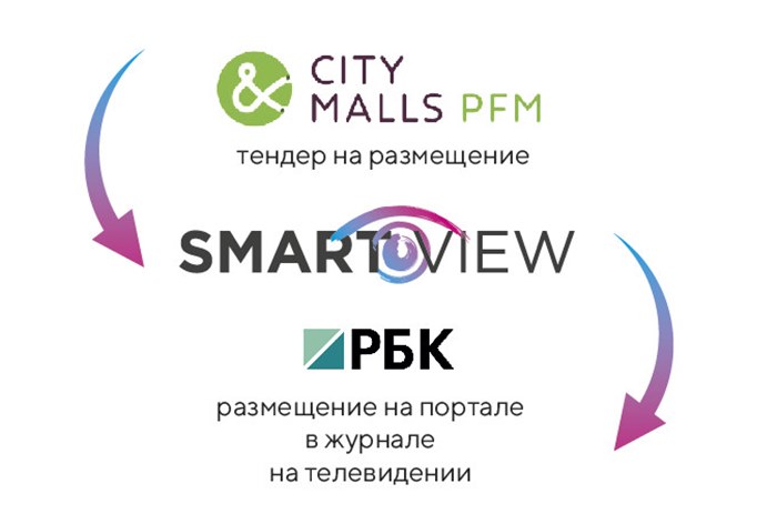 Картинка Рекламное агентство Smart View выиграло тендер City&Malls PFM
