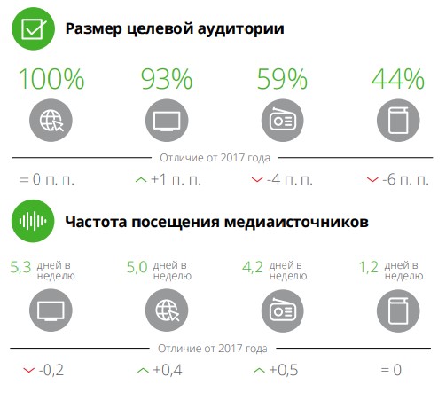 Deloitte: лояльность россиян к онлайн-рекламе восстанавливается 